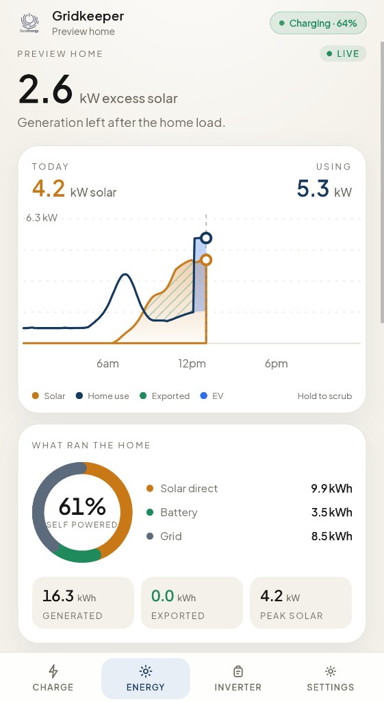 Gridkeeper daily energy chart