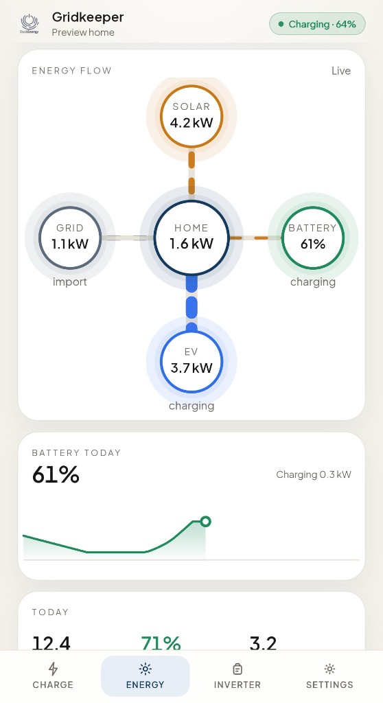 Gridkeeper mobile energy flow